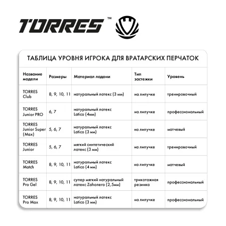 Перчатки врат. TORRES Junior PRO за 1&nbsp;790.10 ₽ купить в Саранске